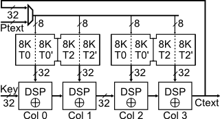 AES basic cell